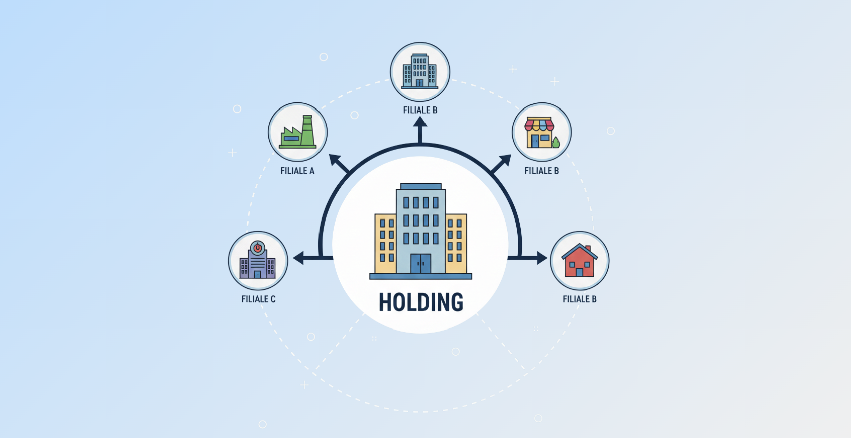 FAQ holding questions fréquentes sur la société holding