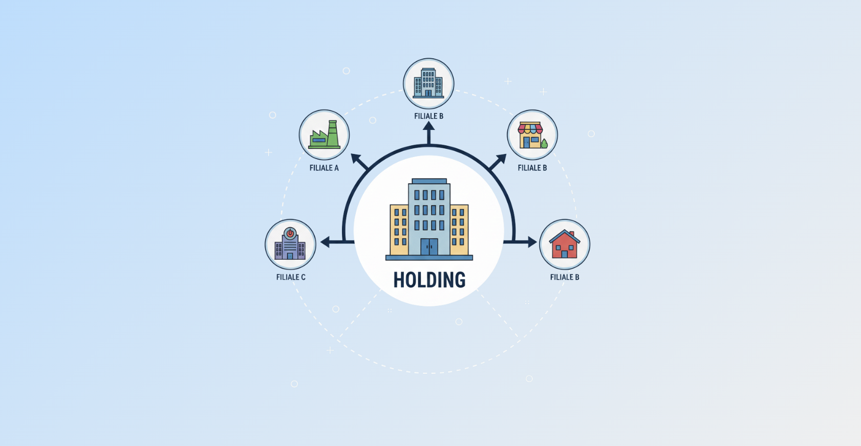 Groupe de sociétés stratégie structuration et développement