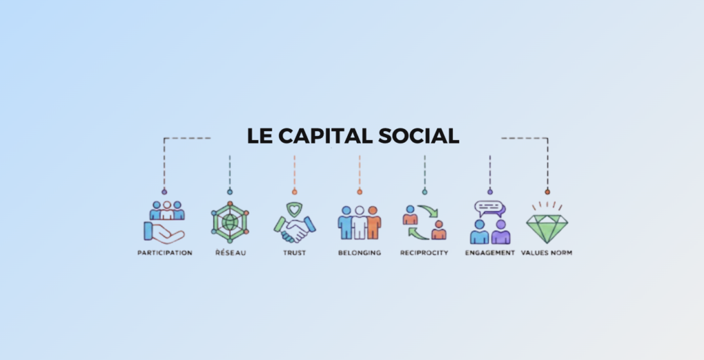 Capital social stratégie d'entreprise rôle et importance
