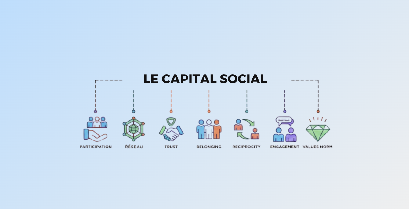 Capital social stratégie d'entreprise rôle et importance