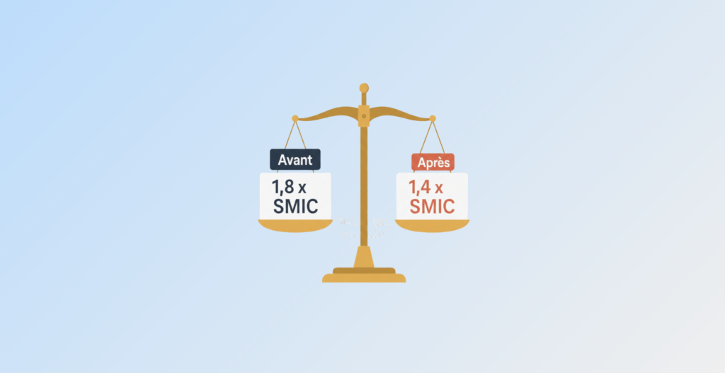 IJSS 2025 nouveau plafond conséquences sociales salariés