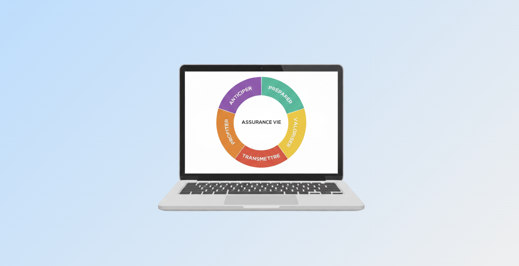 Assurance-vie épargne et transmission patrimoniale guide